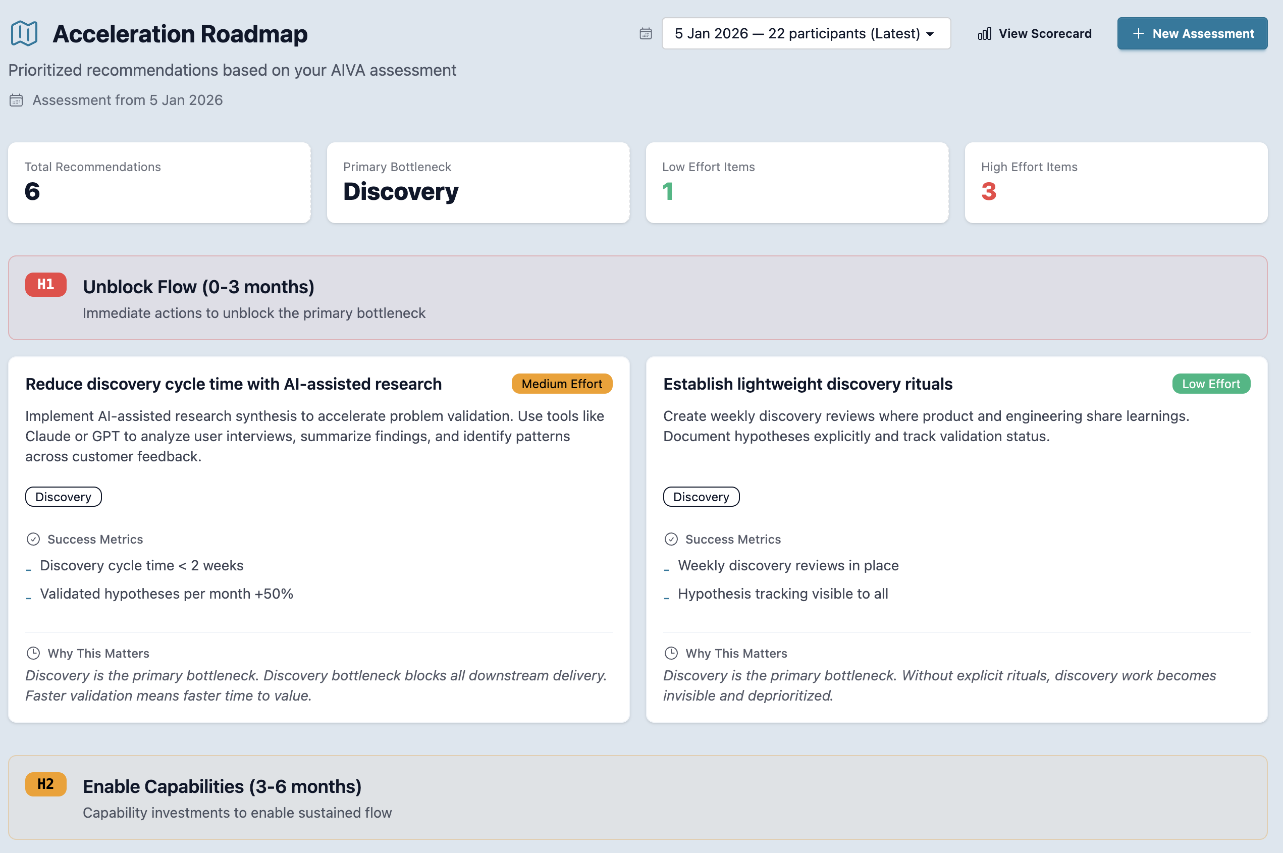 AIVA prioritised roadmap