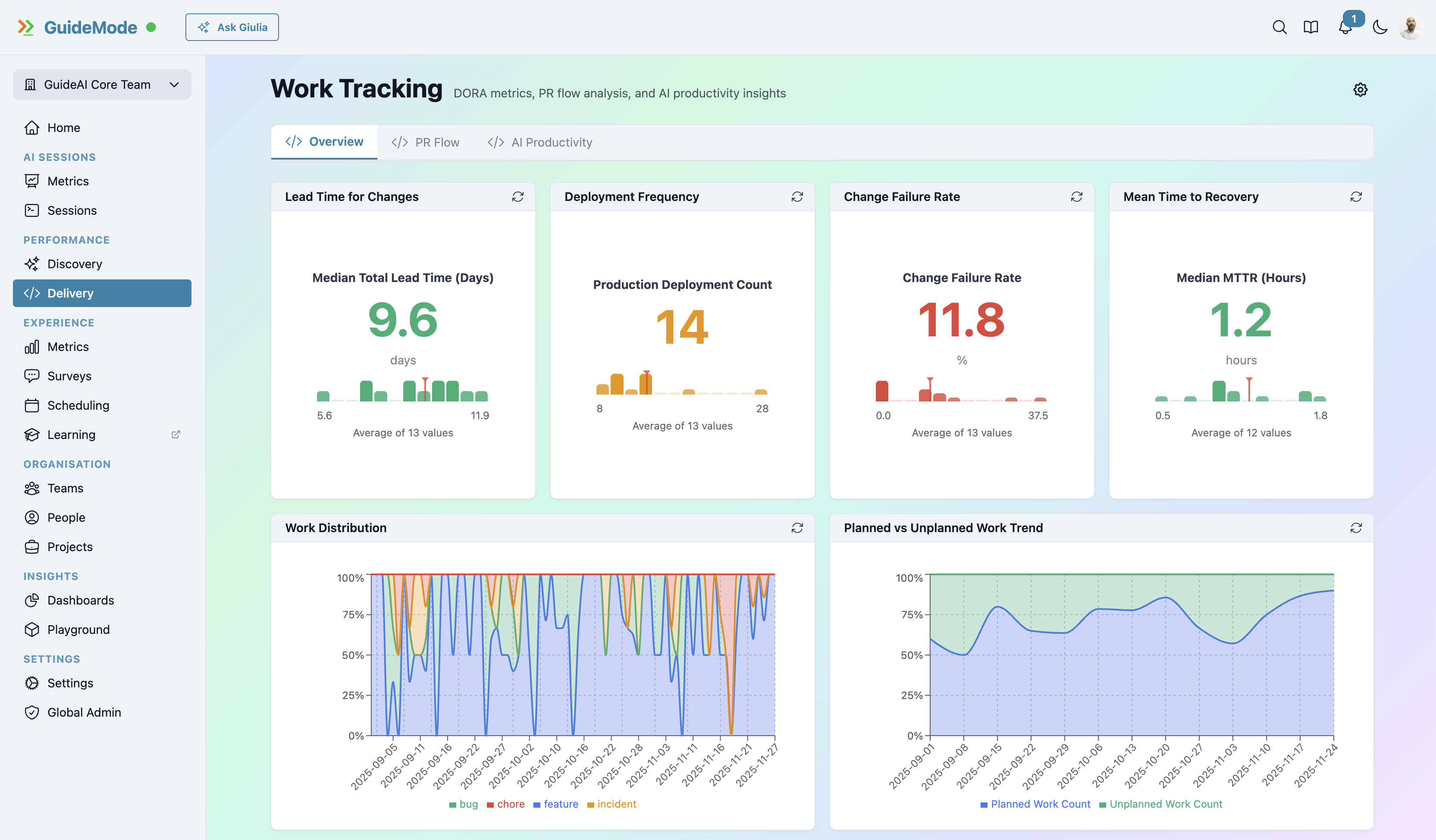Delivery metrics dashboard