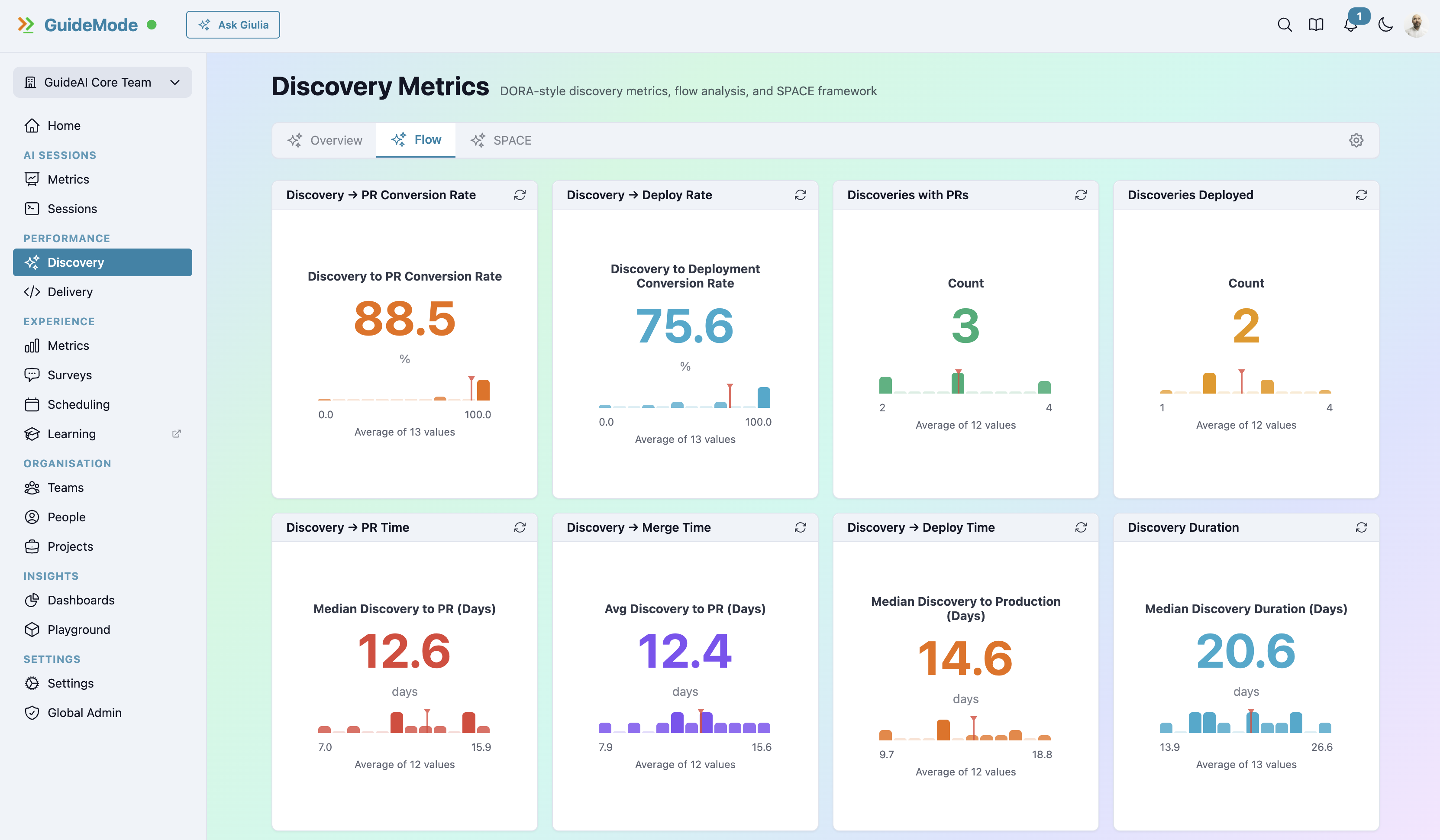 Discovery metrics dashboard